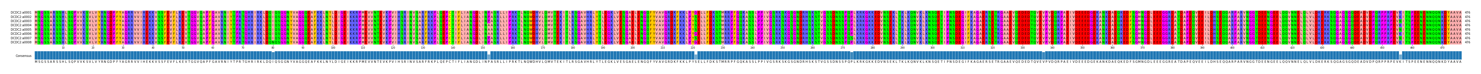 Multiple Alignments (by translate haplotype frequency)