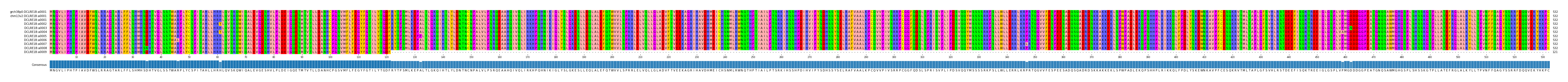 Multiple Alignments (by translate haplotype frequency)