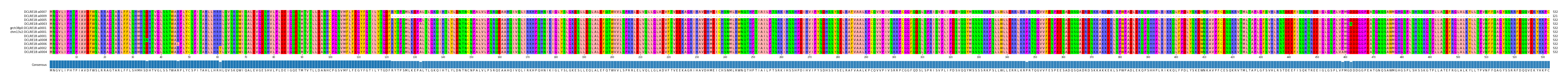 Multiple Alignments (by translate haplotype similarity)