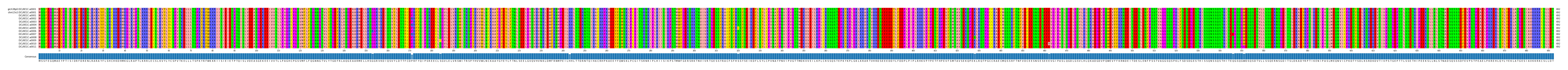 Multiple Alignments (by translate haplotype frequency)
