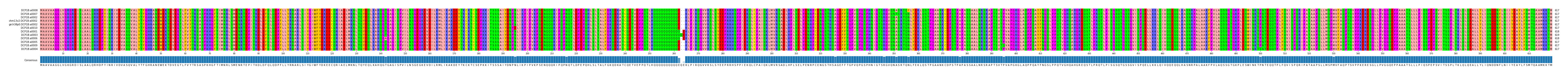 Multiple Alignments (by translate haplotype similarity)