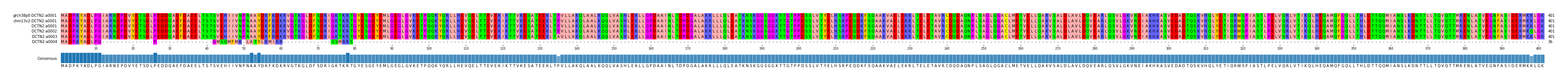Multiple Alignments (by translate haplotype frequency)