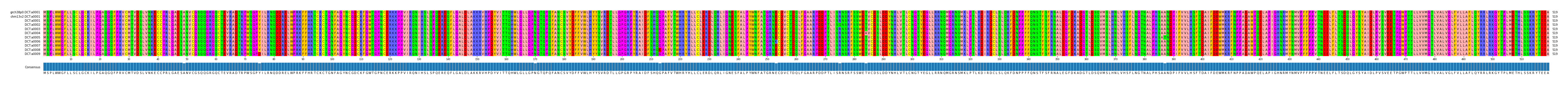 Multiple Alignments (by translate haplotype frequency)