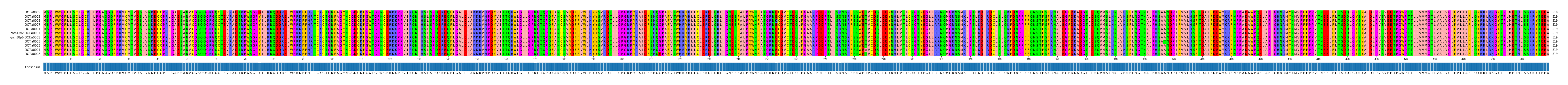 Multiple Alignments (by translate haplotype similarity)
