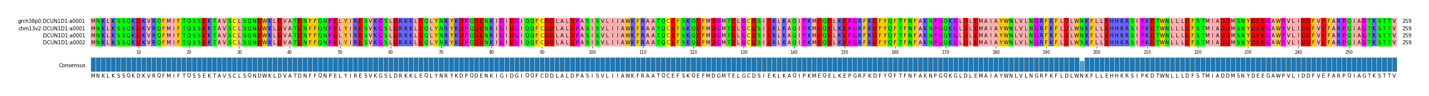 Multiple Alignments (by translate haplotype similarity)