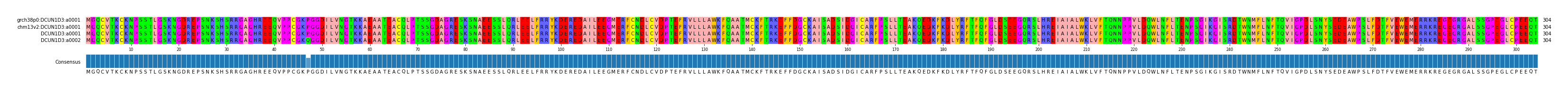 Multiple Alignments (by translate haplotype similarity)