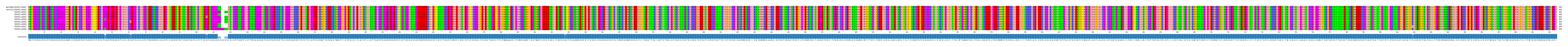Multiple Alignments (by translate haplotype frequency)