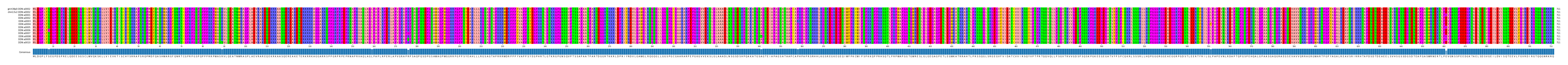 Multiple Alignments (by translate haplotype frequency)