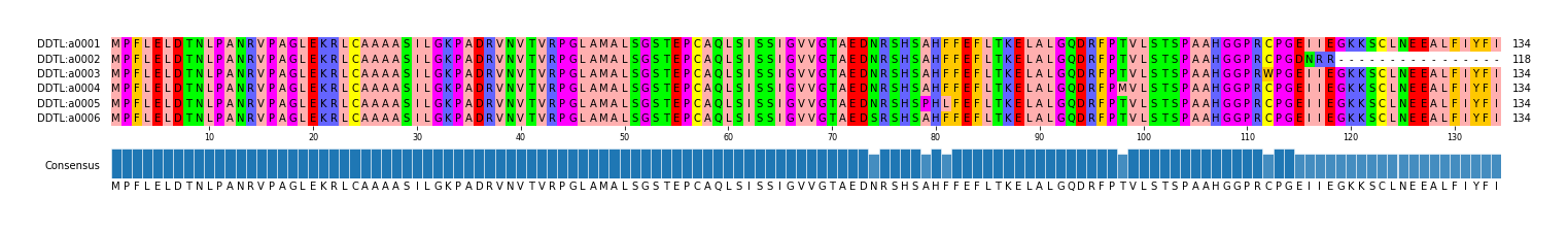Multiple Alignments (by translate haplotype frequency)