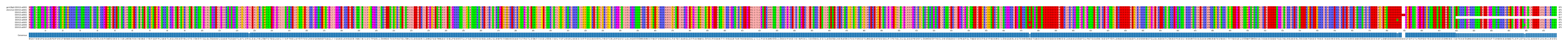 Multiple Alignments (by translate haplotype frequency)