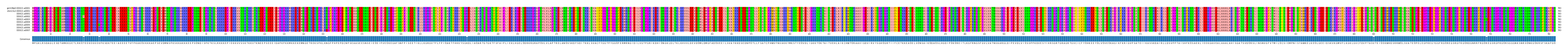 Multiple Alignments (by translate haplotype frequency)