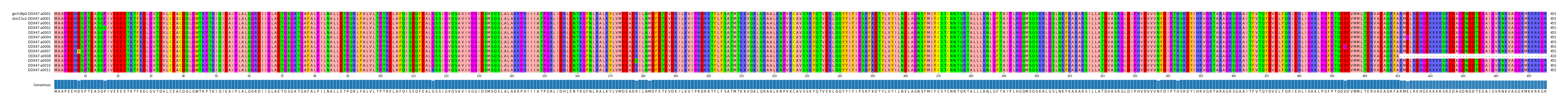 Multiple Alignments (by translate haplotype frequency)