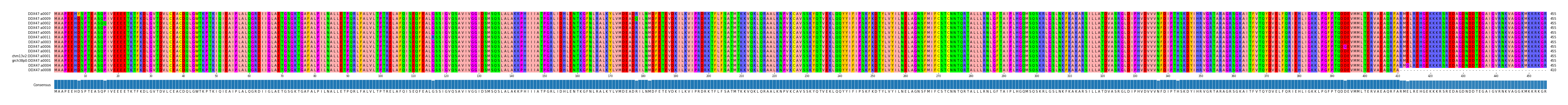 Multiple Alignments (by translate haplotype similarity)