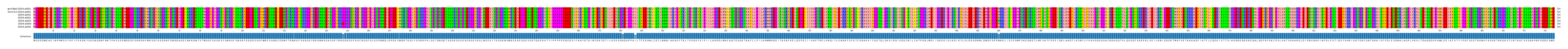 Multiple Alignments (by translate haplotype frequency)