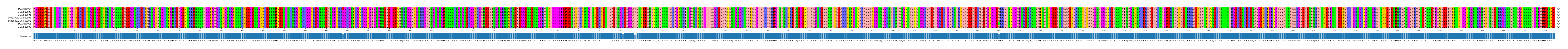 Multiple Alignments (by translate haplotype similarity)