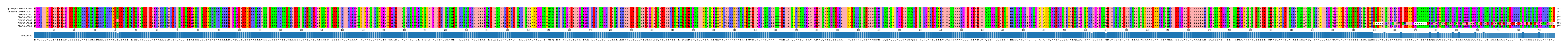 Multiple Alignments (by translate haplotype frequency)