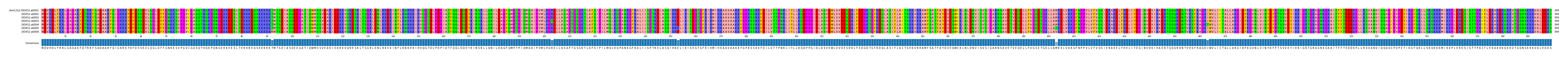 Multiple Alignments (by translate haplotype frequency)