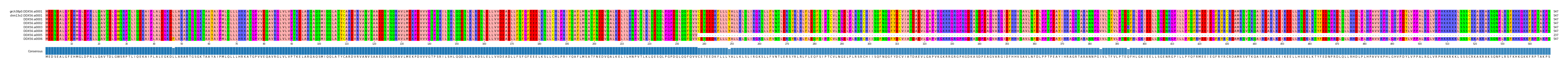 Multiple Alignments (by translate haplotype frequency)