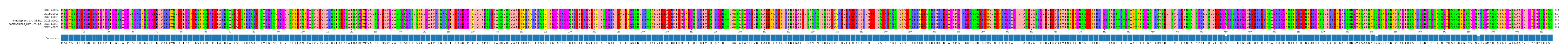 Multiple Alignments (by translate haplotype similarity)