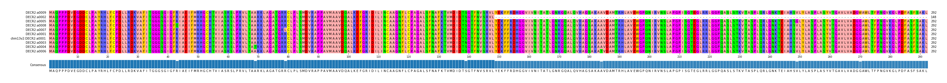 Multiple Alignments (by translate haplotype similarity)