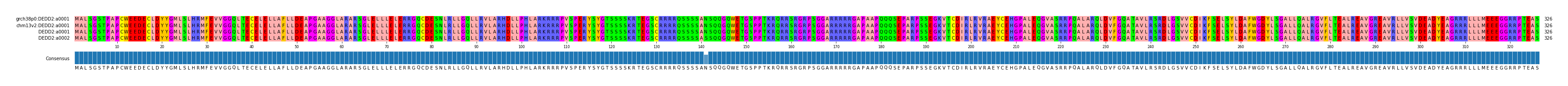 Multiple Alignments (by translate haplotype similarity)