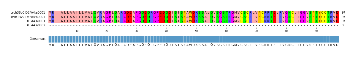 Multiple Alignments (by translate haplotype similarity)