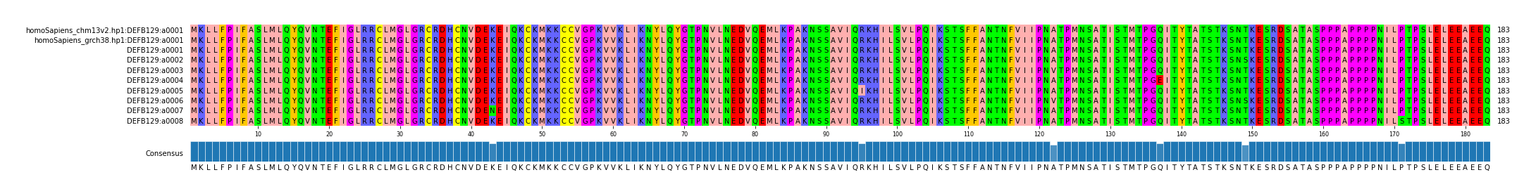 Multiple Alignments (by translate haplotype frequency)