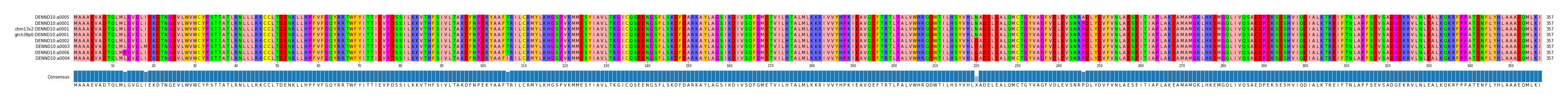 Multiple Alignments (by translate haplotype similarity)