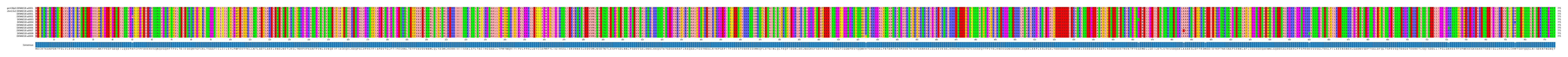 Multiple Alignments (by translate haplotype frequency)