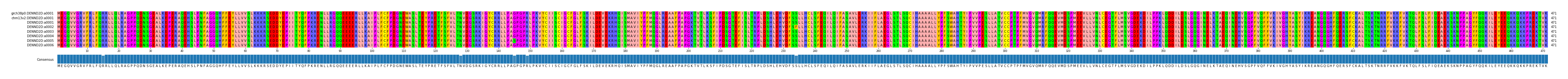 Multiple Alignments (by translate haplotype frequency)
