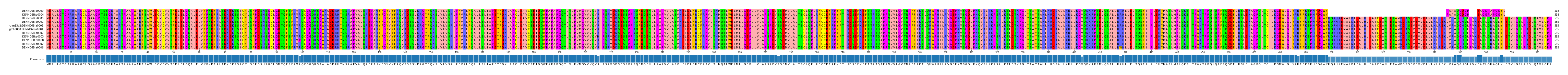 Multiple Alignments (by translate haplotype similarity)