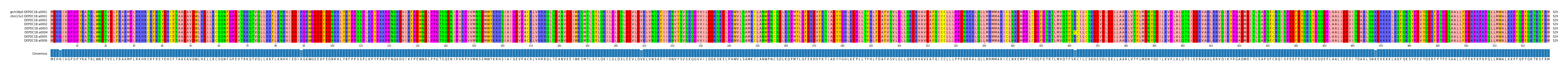 Multiple Alignments (by translate haplotype frequency)