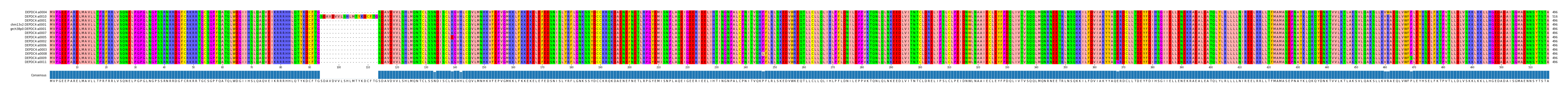 Multiple Alignments (by translate haplotype similarity)