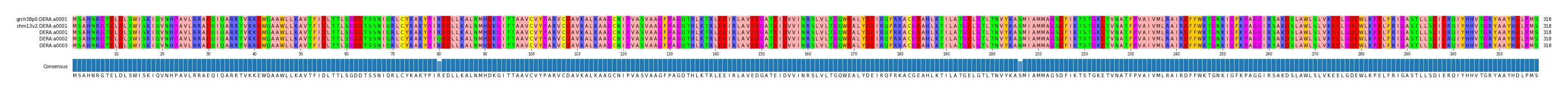 Multiple Alignments (by translate haplotype frequency)