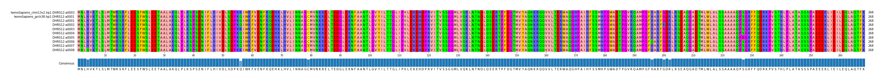 Multiple Alignments (by translate haplotype frequency)
