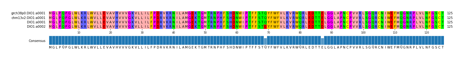 Multiple Alignments (by translate haplotype similarity)