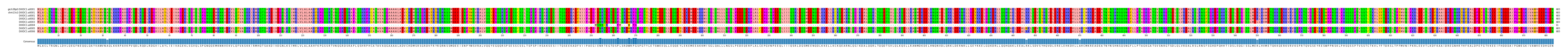 Multiple Alignments (by translate haplotype frequency)