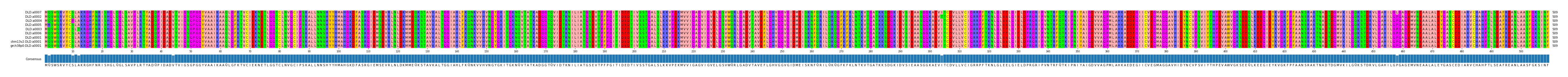 Multiple Alignments (by translate haplotype similarity)