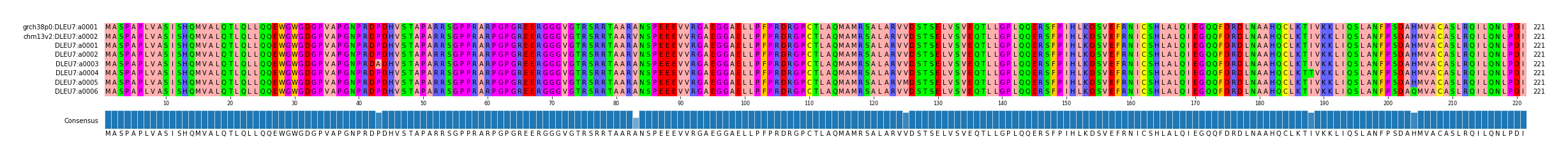 Multiple Alignments (by translate haplotype frequency)