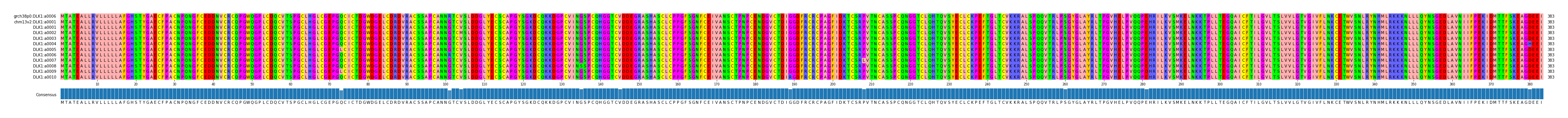 Multiple Alignments (by translate haplotype frequency)