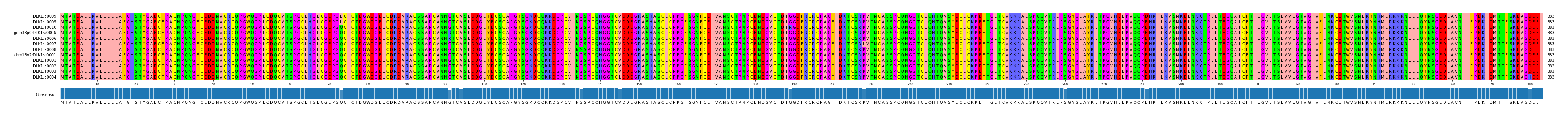 Multiple Alignments (by translate haplotype similarity)