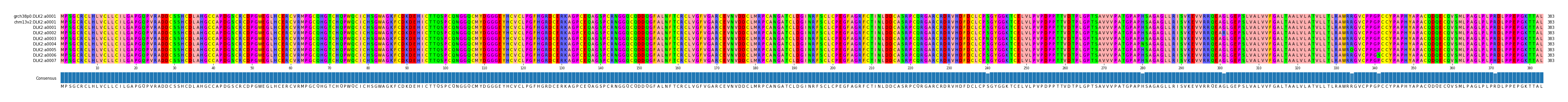 Multiple Alignments (by translate haplotype frequency)