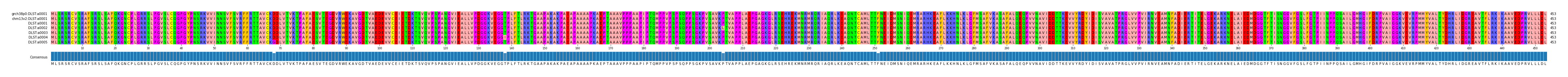 Multiple Alignments (by translate haplotype frequency)