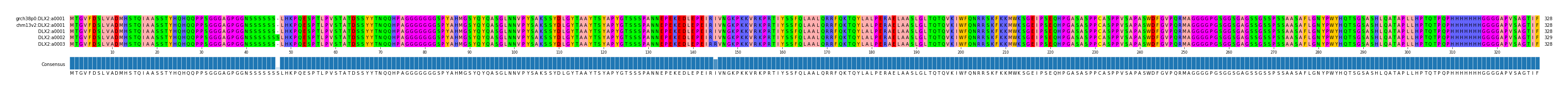 Multiple Alignments (by translate haplotype frequency)