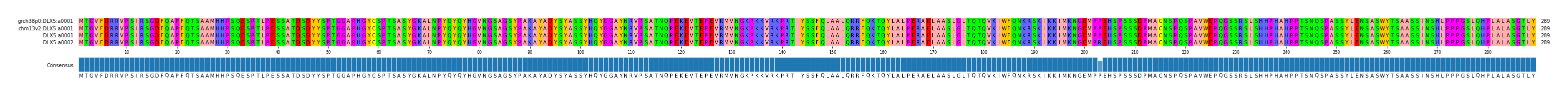 Multiple Alignments (by translate haplotype similarity)