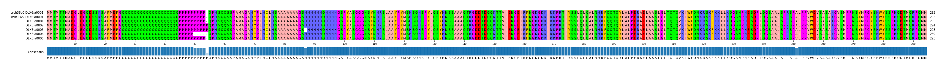 Multiple Alignments (by translate haplotype frequency)