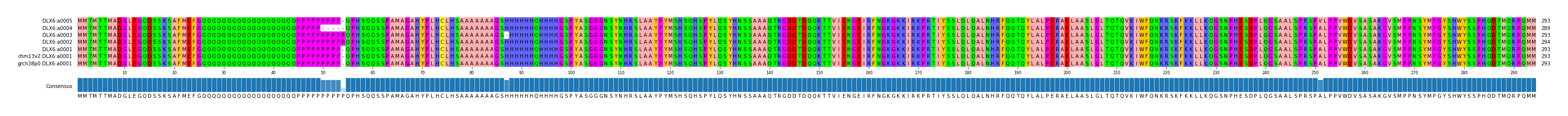 Multiple Alignments (by translate haplotype similarity)