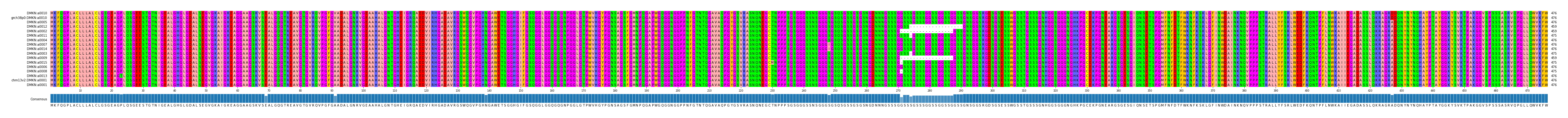 Multiple Alignments (by translate haplotype similarity)