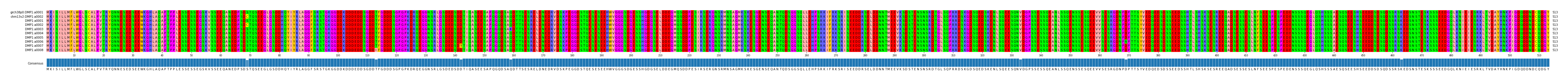 Multiple Alignments (by translate haplotype frequency)