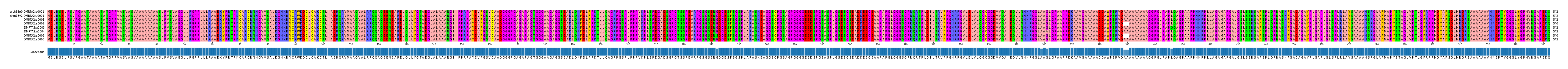 Multiple Alignments (by translate haplotype frequency)